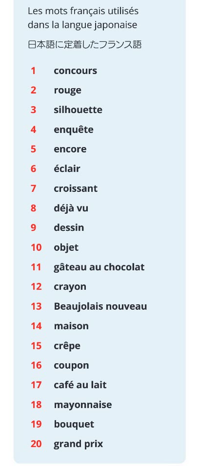 Mots français en japonais